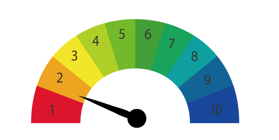 水素イオン濃度