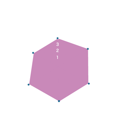 温泉力パワーチャート