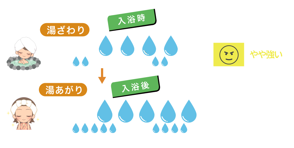 感触メーター