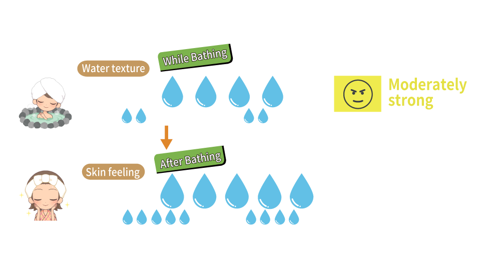 Skin Feeling Gauge
