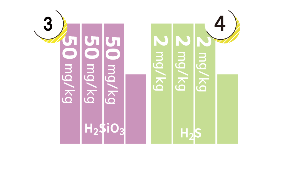 非解離成分グラフ