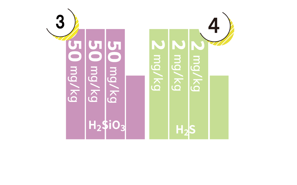 Non-dissociated components Graphs