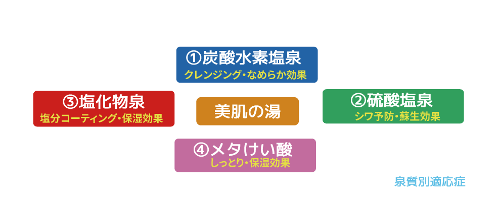 温泉のキーワード