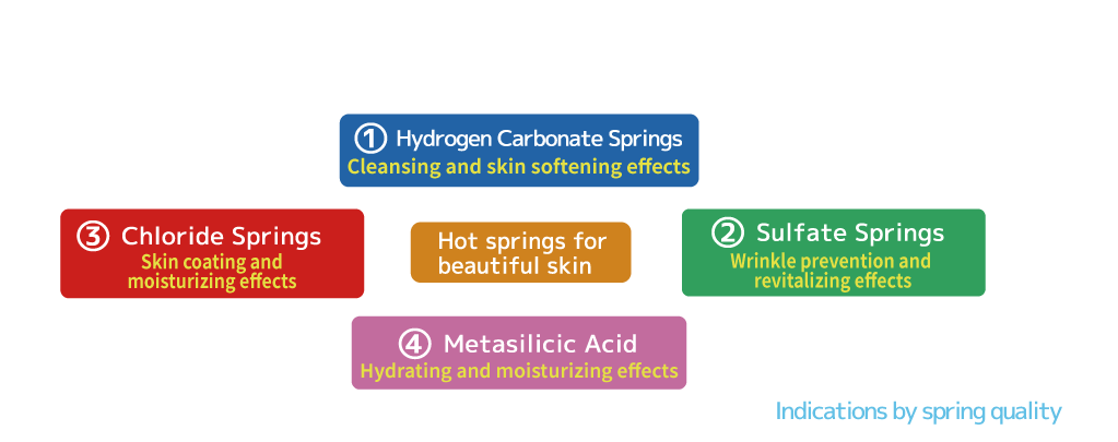 Keywords of this Onsen