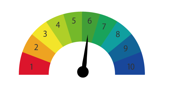 水素イオン濃度