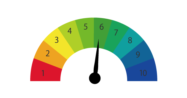 Hydrogen Ion Concentration