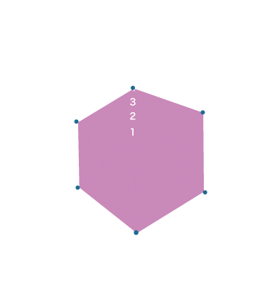 温泉力パワーチャート