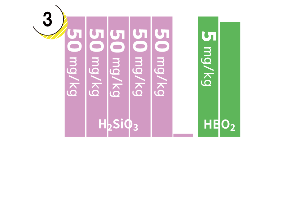 Non-dissociated components Graphs