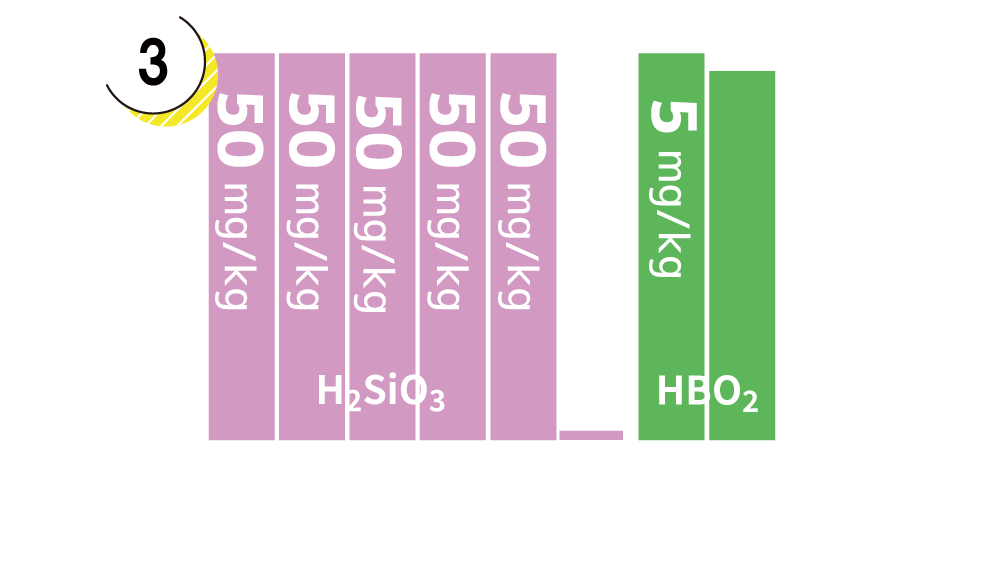 非解離成分グラフ