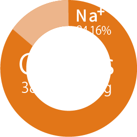 Cation Graphs 1