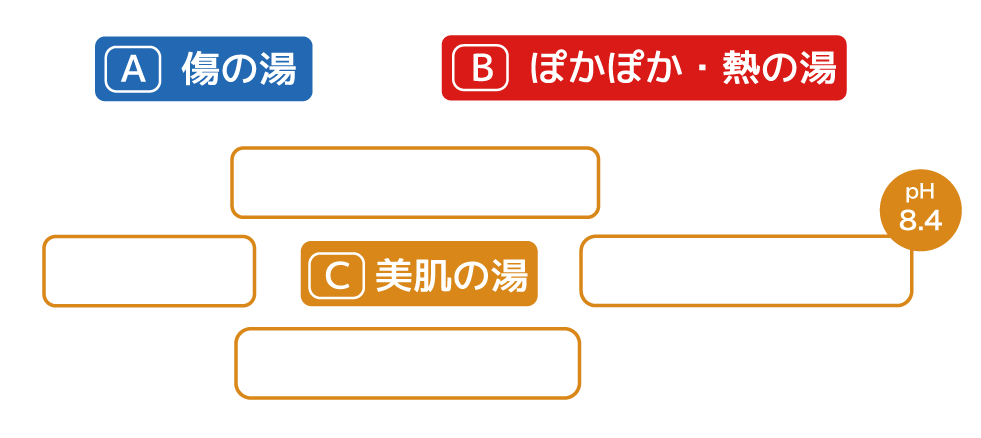 温泉のキーワード