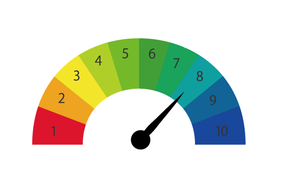 Hydrogen Ion Concentration
