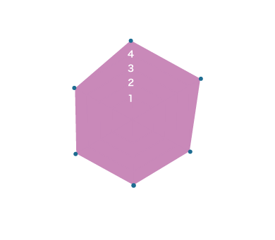 温泉力パワーチャート