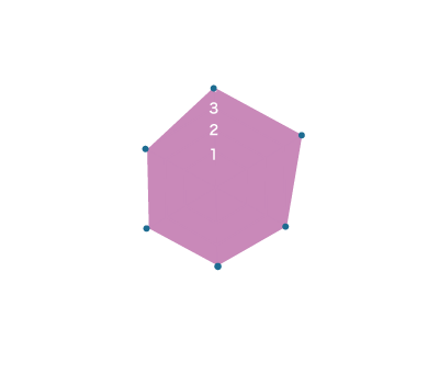 温泉力パワーチャート