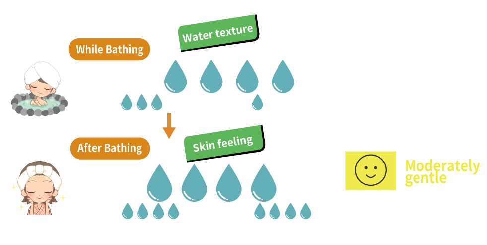 Skin Feeling Gauge