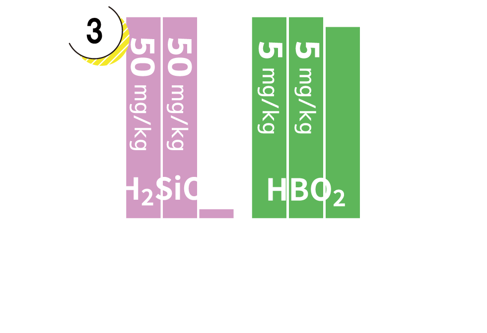 Non-dissociated components Graphs