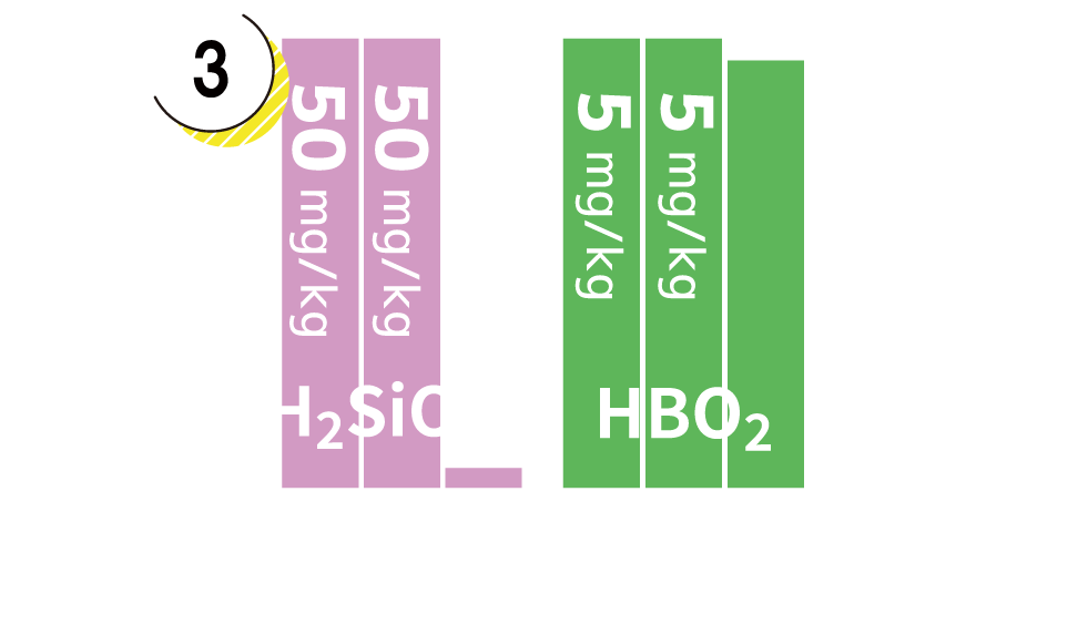 非解離成分グラフ