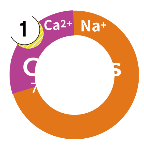 Cation Graphs