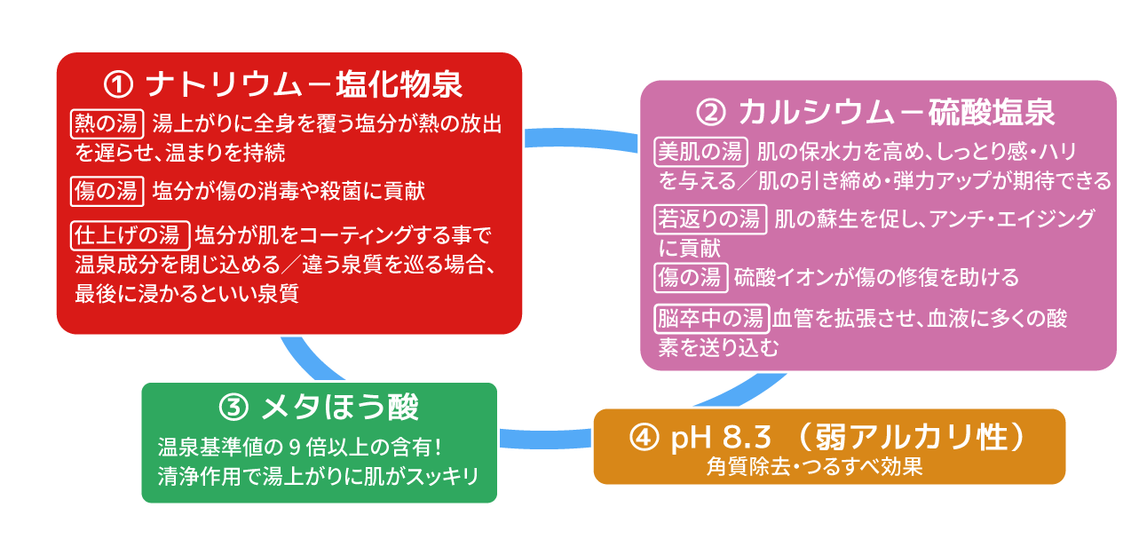 温泉のキーワード
