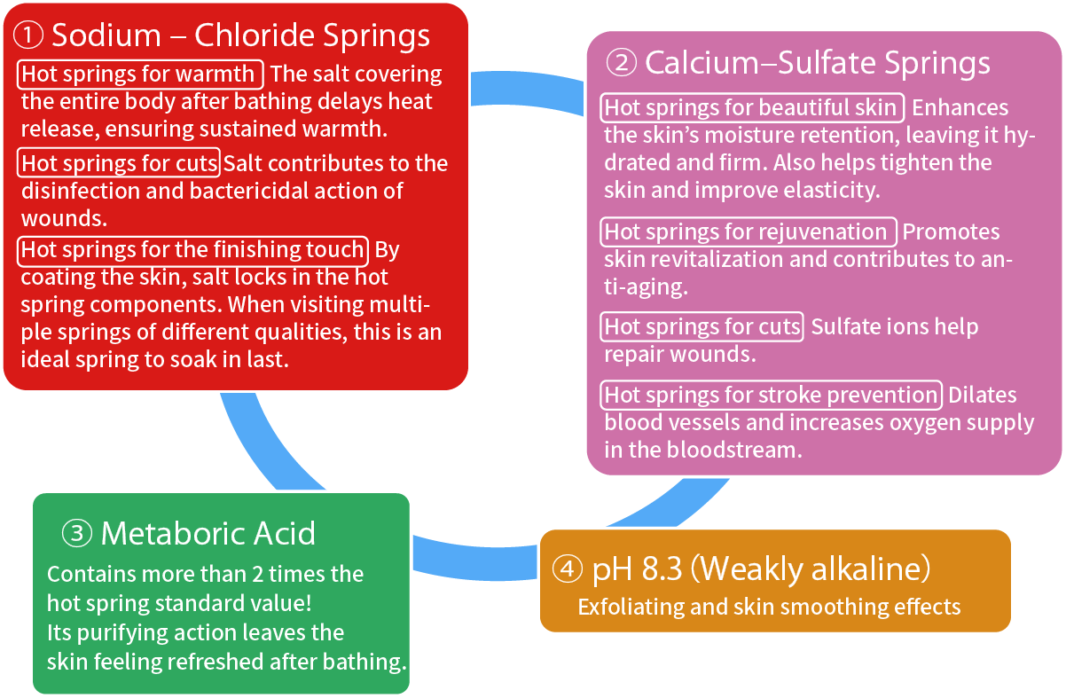Keywords of this Onsen 2