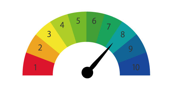 水素イオン濃度