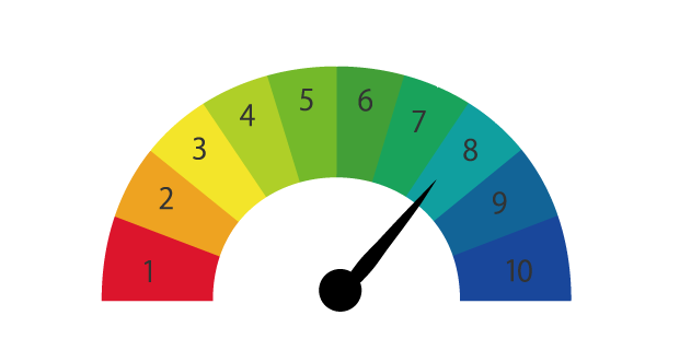 Hydrogen Ion Concentration