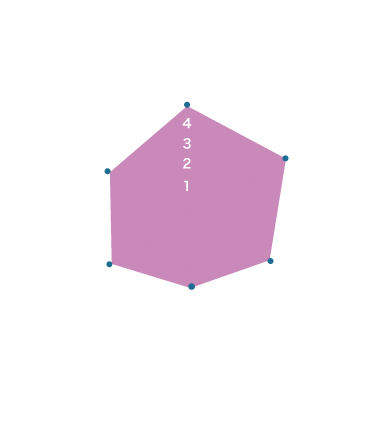 温泉力パワーチャート