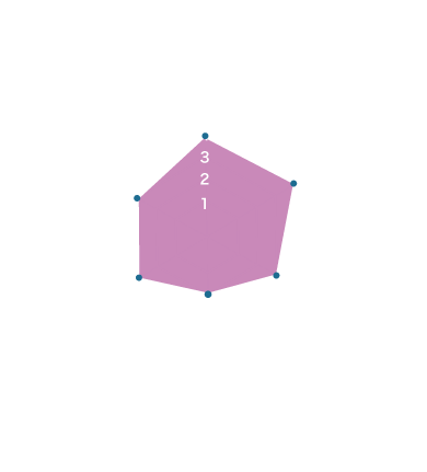 温泉力パワーチャート