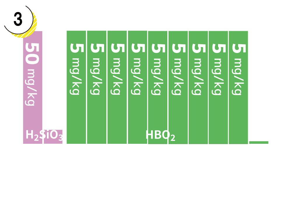 Non-dissociated components Graphs