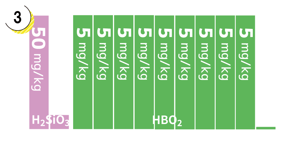 非解離成分グラフ