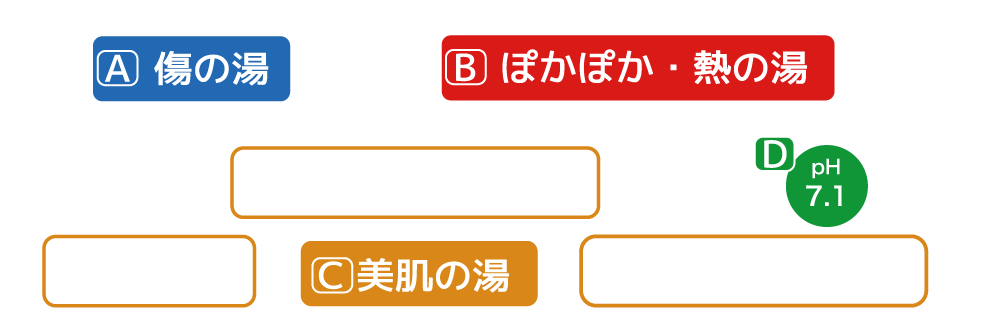 温泉のキーワード