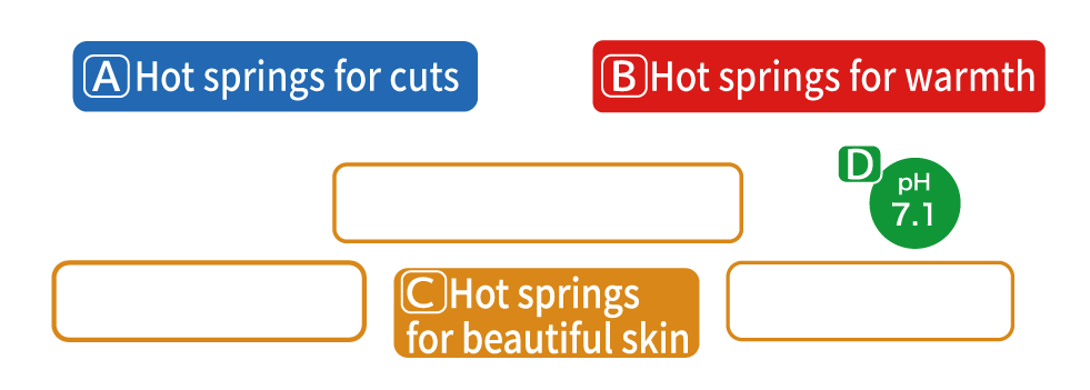 Keywords of this Onsen