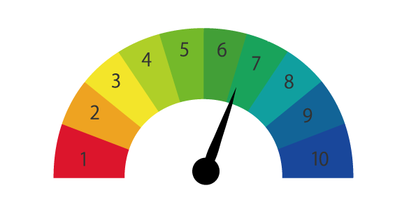 水素イオン濃度