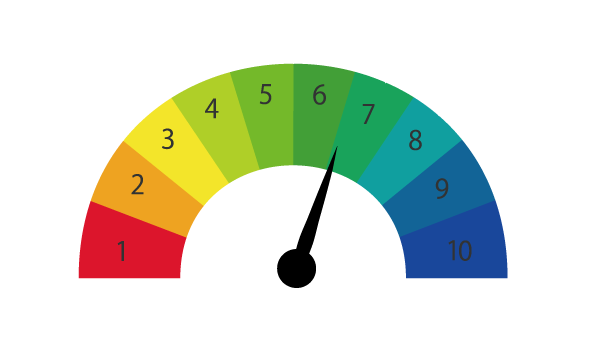 Hydrogen Ion Concentration
