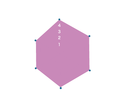 温泉力パワーチャート