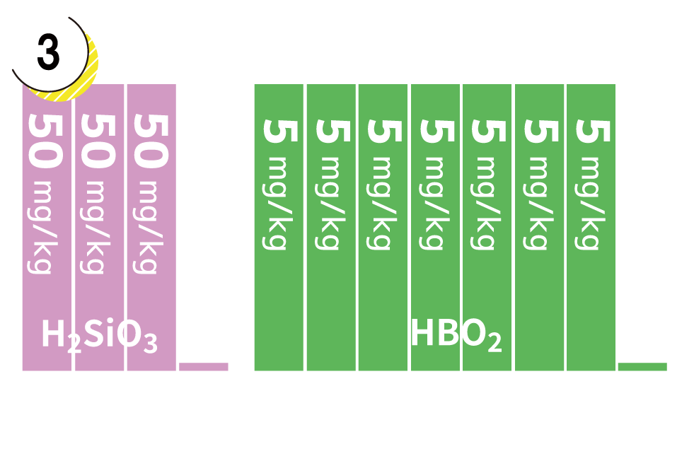 非解離成分グラフ