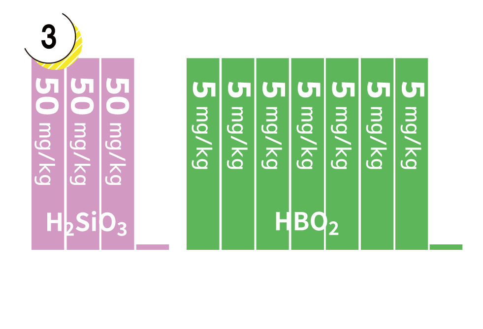 Non-dissociated components Graphs