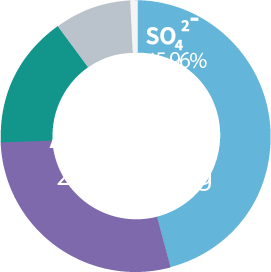 Anion Graphs 1