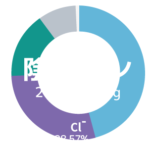 陰イオングラフ