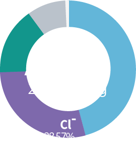 Anion Graphs 2