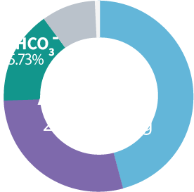 Anion Graphs 3