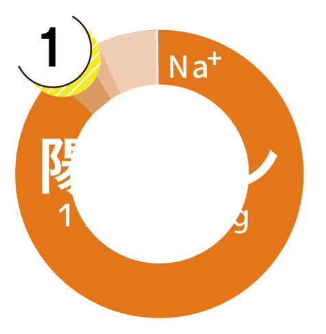 陽イオングラフ