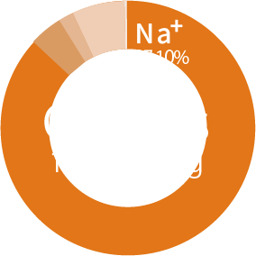 Cation Graphs 1