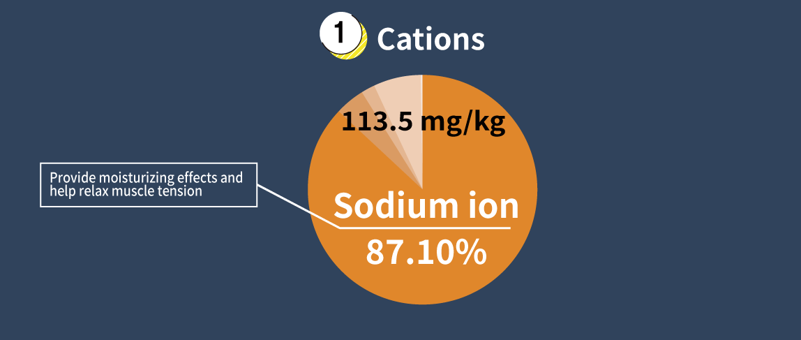 Cation