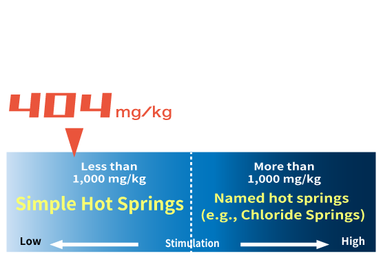 Total Dissolved Substances