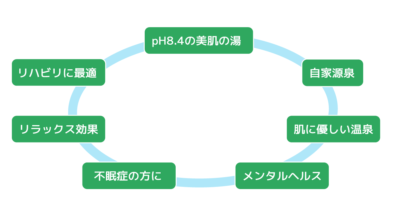 温泉のキーワード