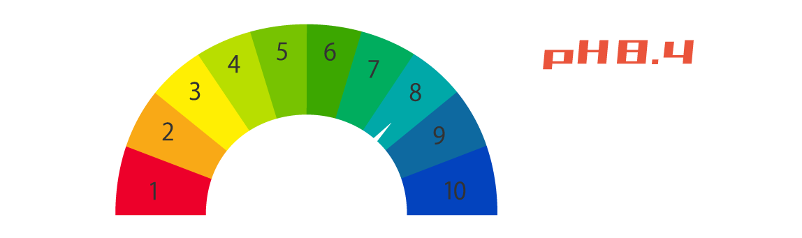 Hydrogen Ion Concentration
