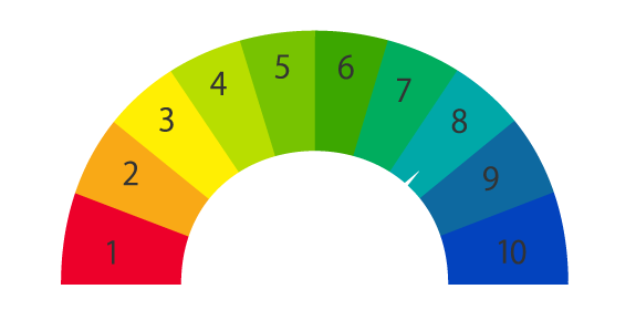 水素イオン濃度