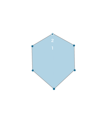 温泉力パワーチャート