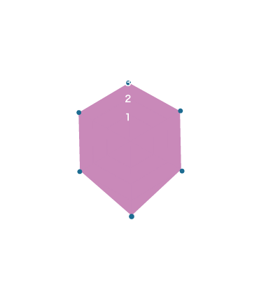 温泉力パワーチャート
